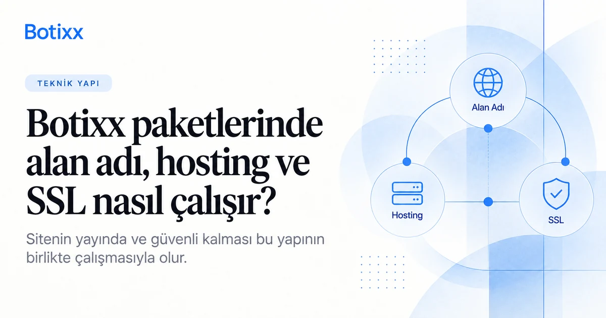 Alan adı, hosting ve SSL nasıl çalışır?