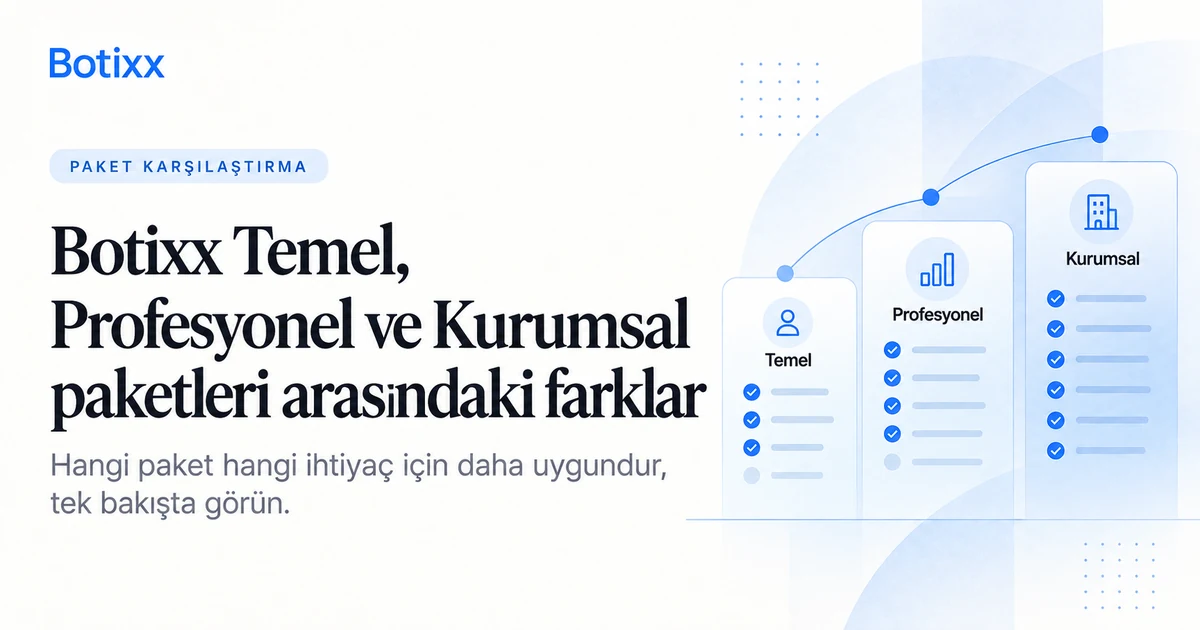 Temel, Profesyonel ve Kurumsal paket farkları